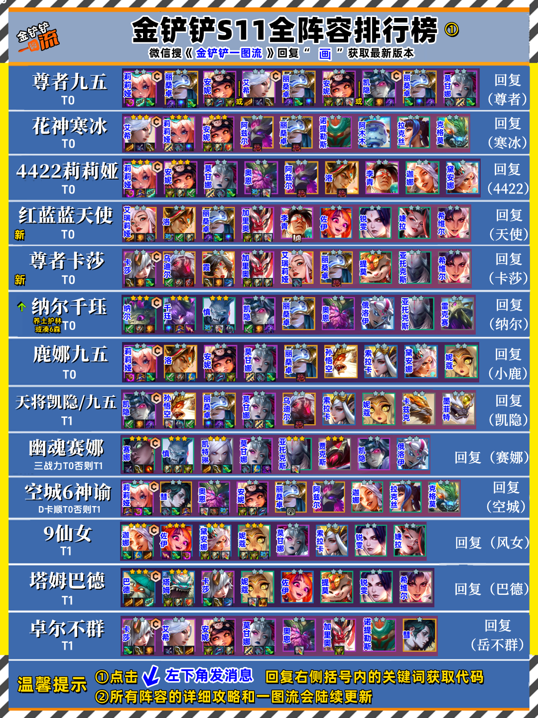 「全阵容评级」28套T0-T2重新定位！