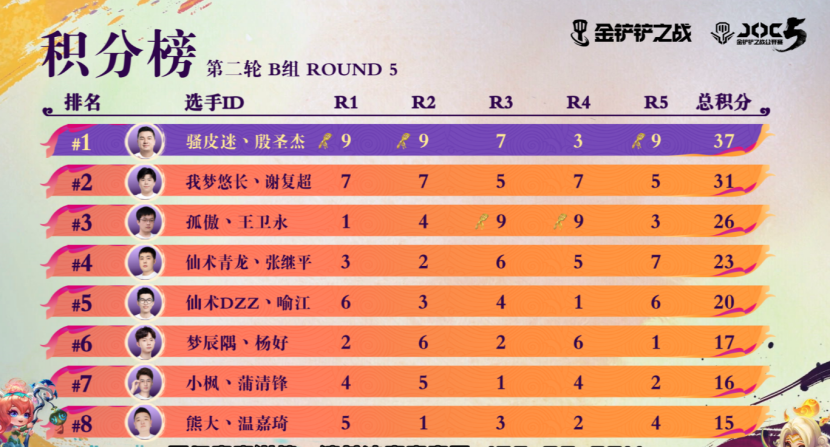 比赛也能5局3鸡，有人说这是运气，是真的吗？