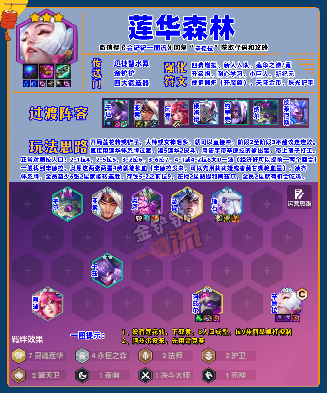 新T0「莲华森林辛德拉」全员2星就能吃鸡！！