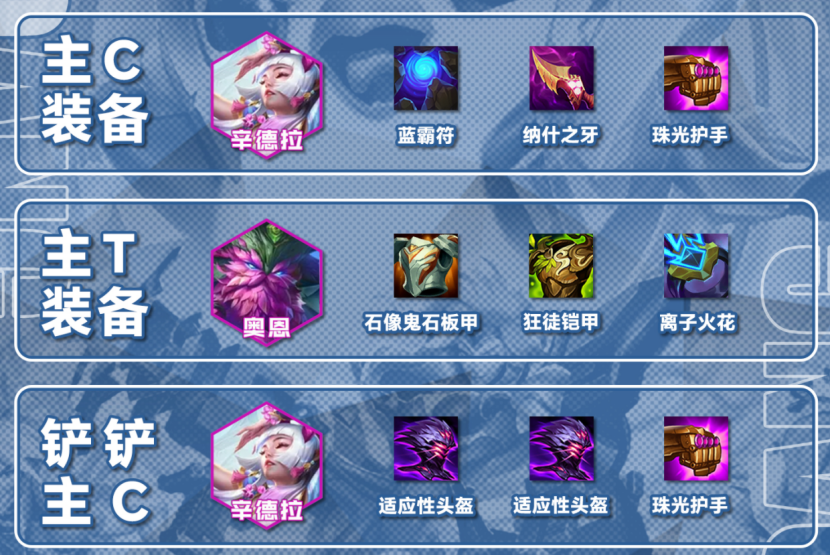 森林莲华辛德拉，易过渡、强锁血、高上限，还不用来冲分？