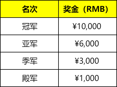 SET11云弈少女系列赛赛事公告