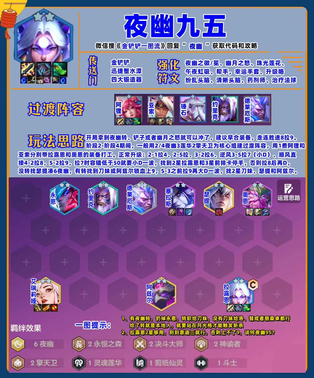 夜幽九五，有转T0否则T1，全员两星就能吃！！