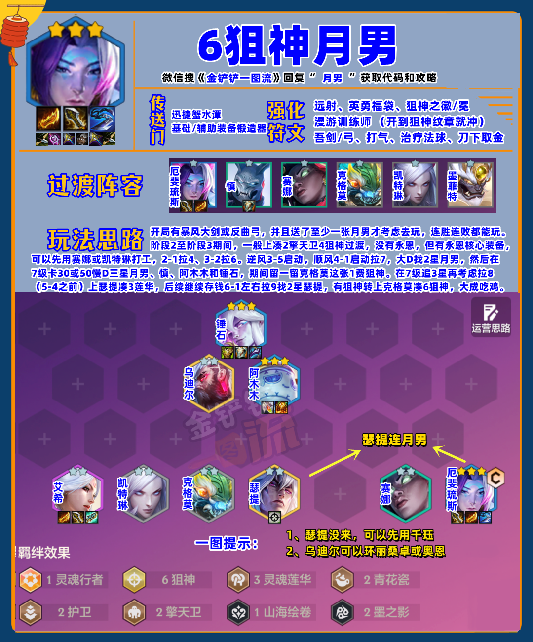 T0「6狙神月男」大优化，揭秘强势回归的三大原因