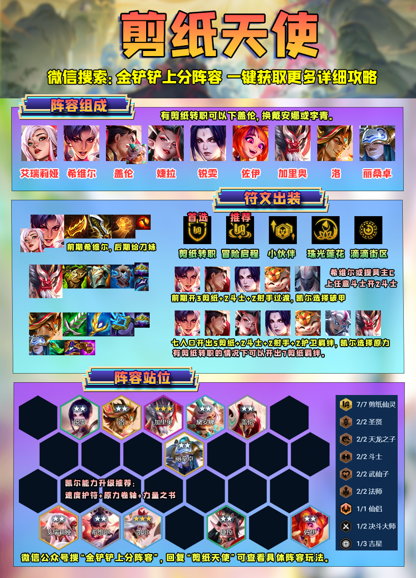 版本“T0”「剪纸蓝天使」重出江湖，新思路新站位，有转必吃分
