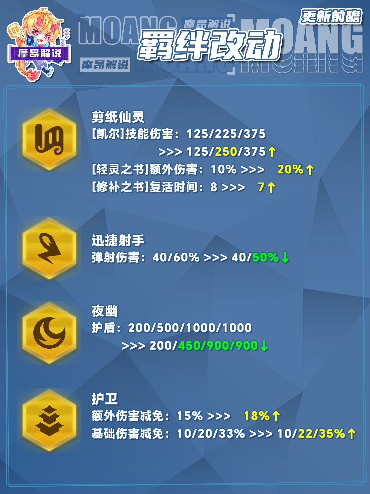 4.10更新前瞻，4费生命值集体削弱，赌狗的春天回来了？