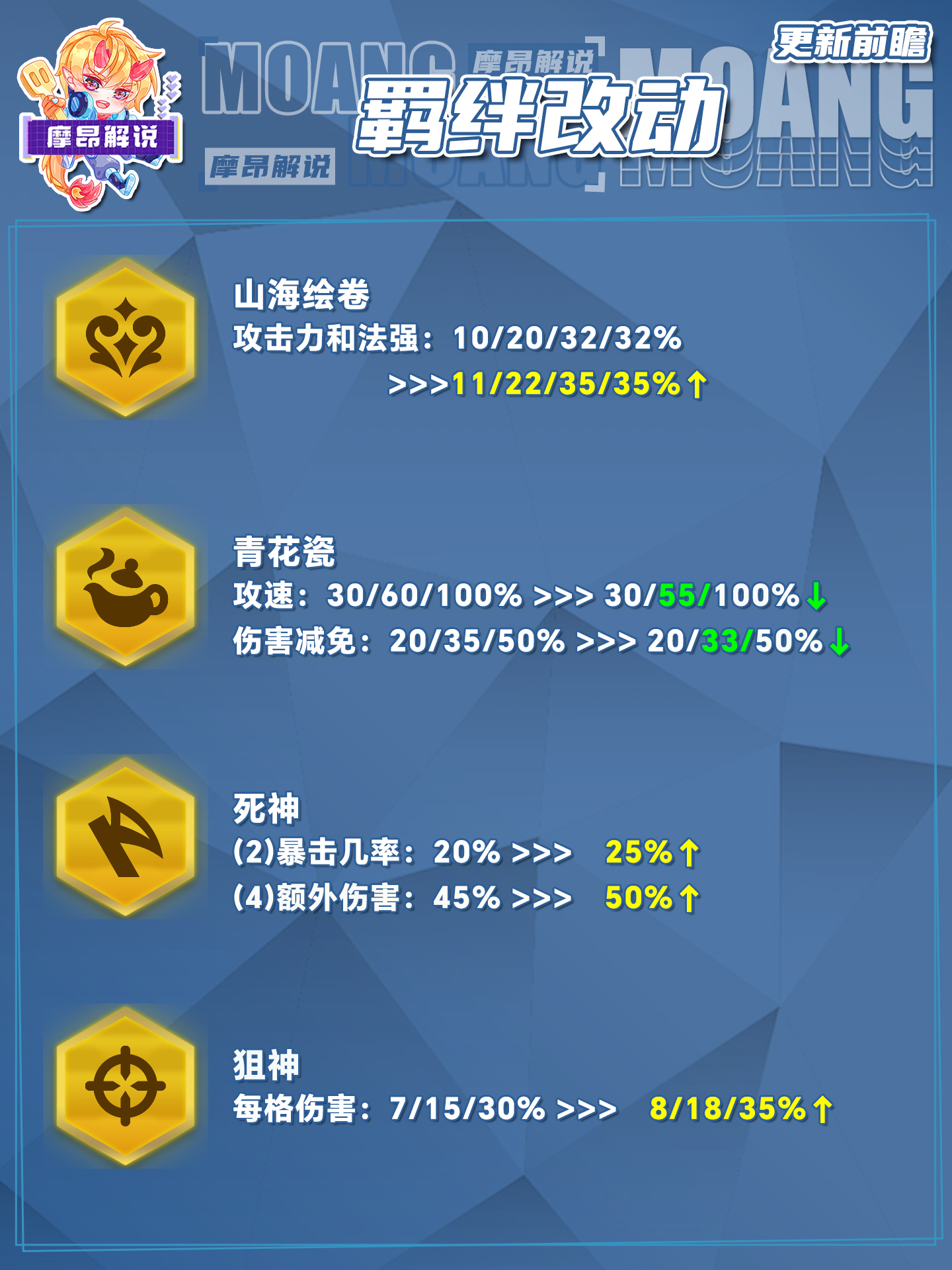 4.10更新前瞻，4费生命值集体削弱，赌狗的春天回来了？