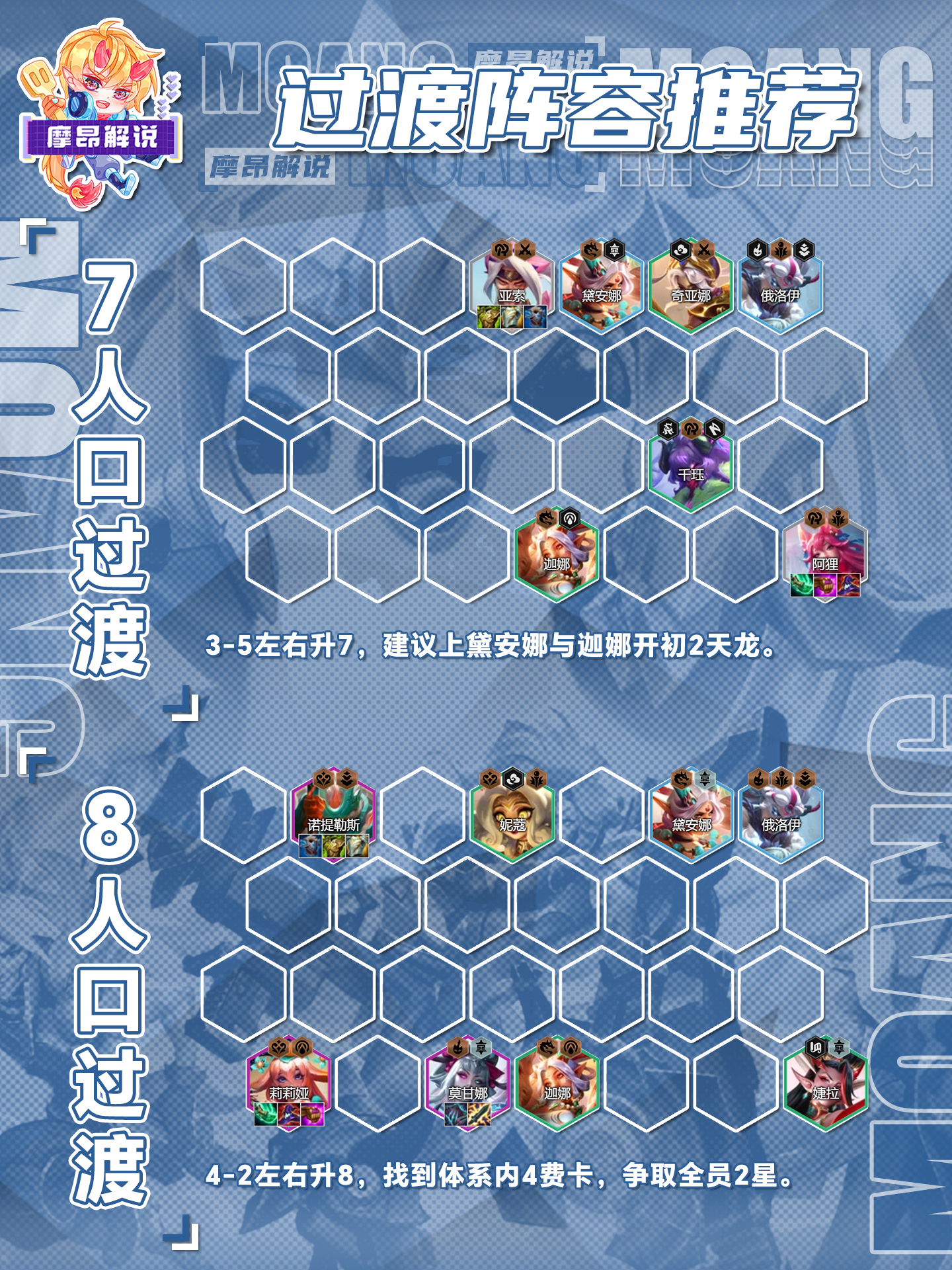 圣贤莉莉娅，只要能理解思路，就是暂时的版本答案