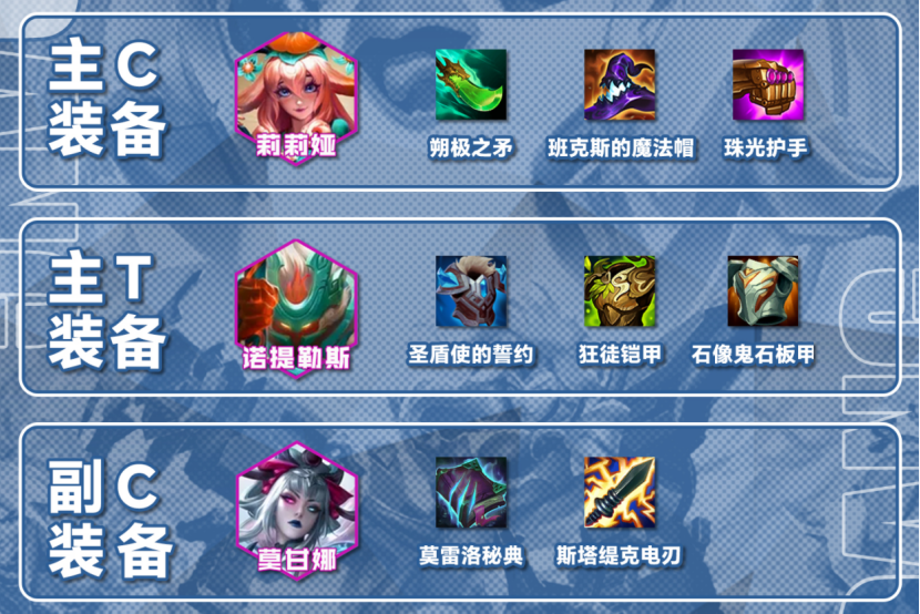 圣贤莉莉娅，只要能理解思路，就是暂时的版本答案