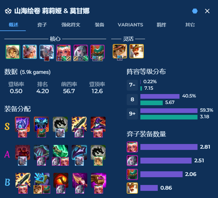 版本最强的公式阵容来袭，轻松五连鸡上大师！