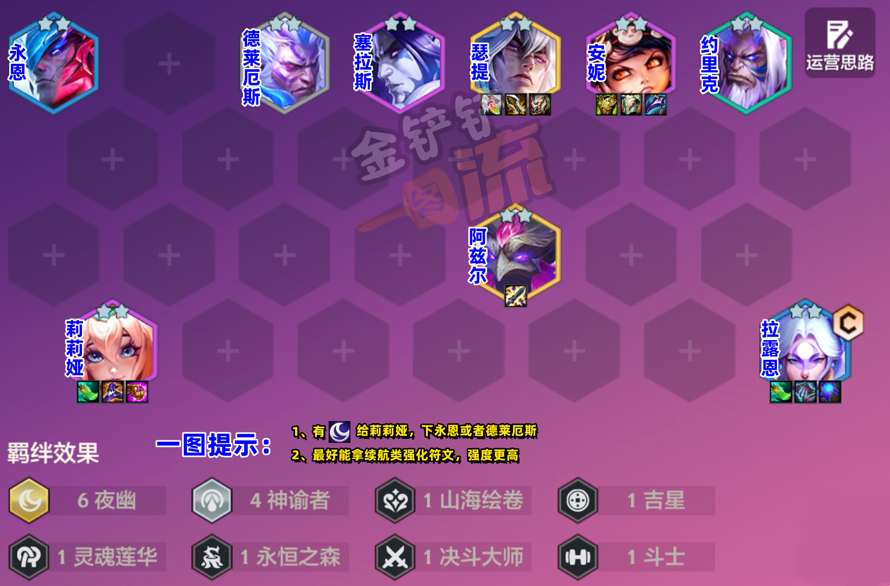 T0「夜幽神谕」根本不怕卷，三家同行携手进前四！！