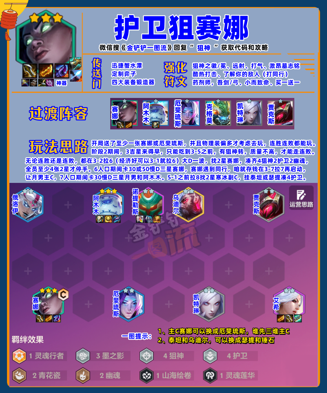 T0护卫狙赛娜，无需转职，亲测三连鸡！！