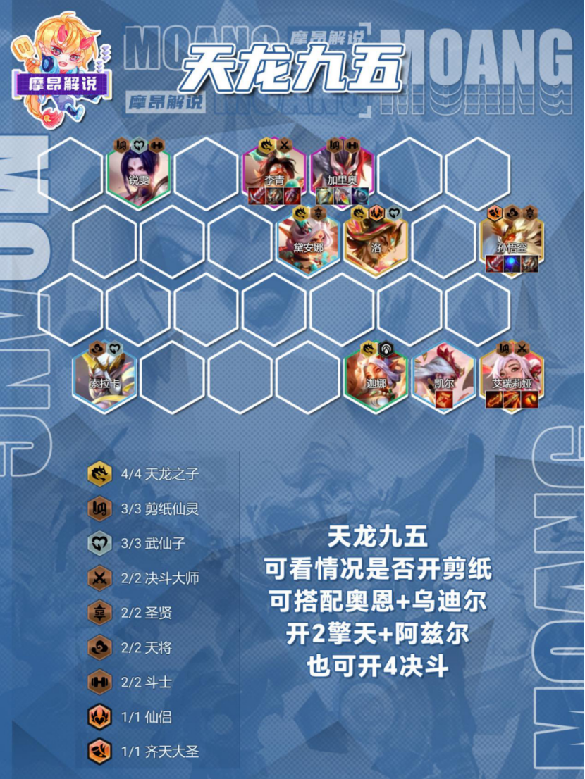 摩昂金铲铲周报：4.10B最新阵容排行,两套莉莉娅吃分前二