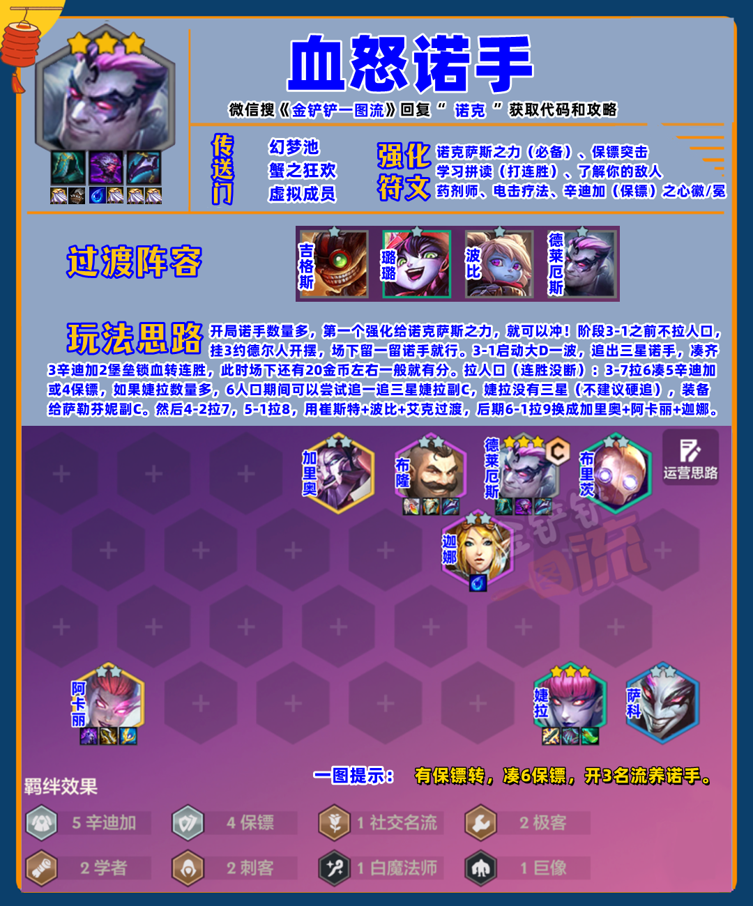 T0诺克萨斯之力限定，诺手装备出错一件，强度减半！