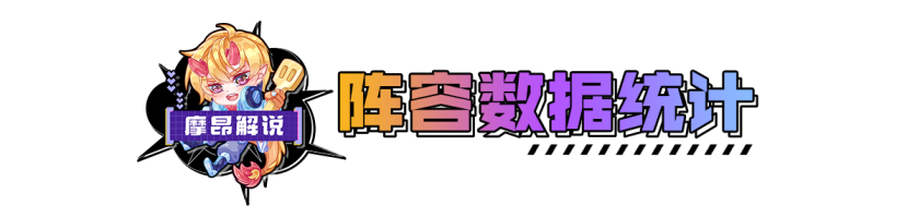 摩昂金铲铲周报：4.11最新阵容排行,赌狗强势崛起