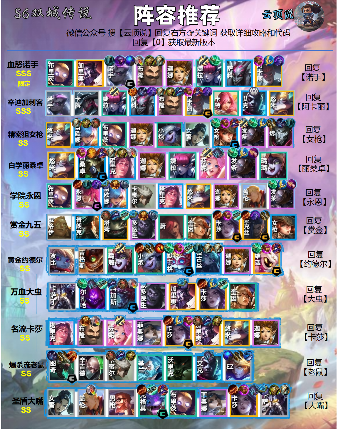 版本上分答案，排位已经杀疯了，有转上限更高！