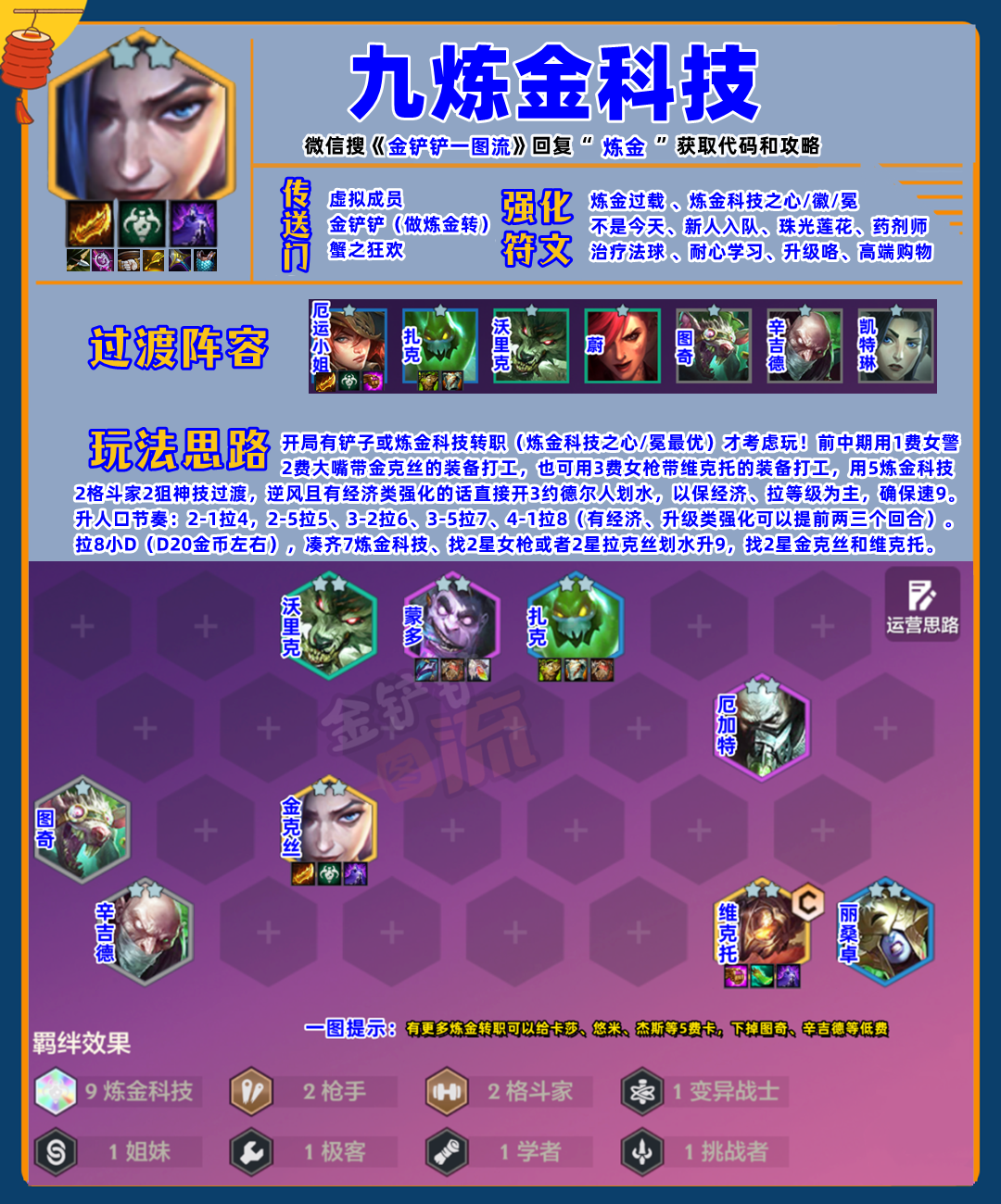 新T0「九炼金科技金克丝」最强彩色羁绊出现了！