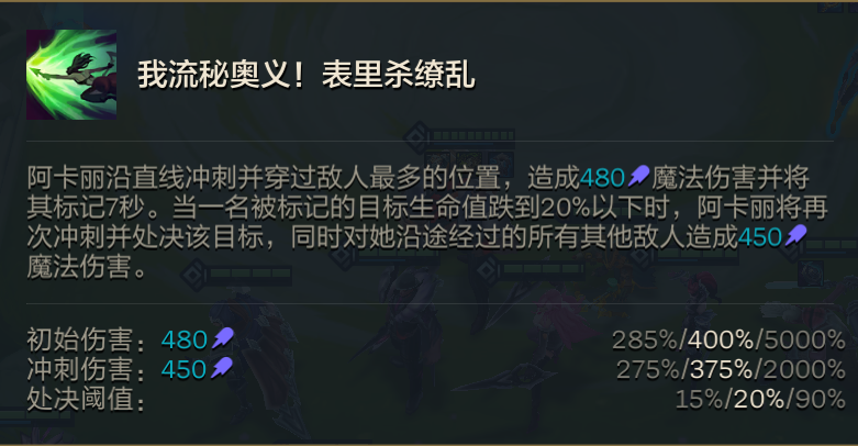 刺客最后的荣耀！辛迪加双C异军突起！