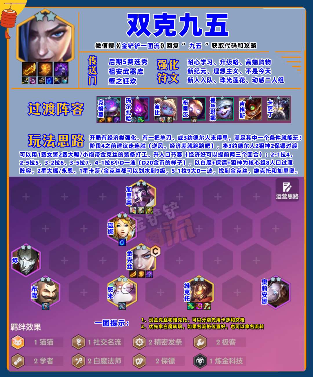 「赏金九五」整整测试了37天！收菜阵容、收菜时机已揭晓！