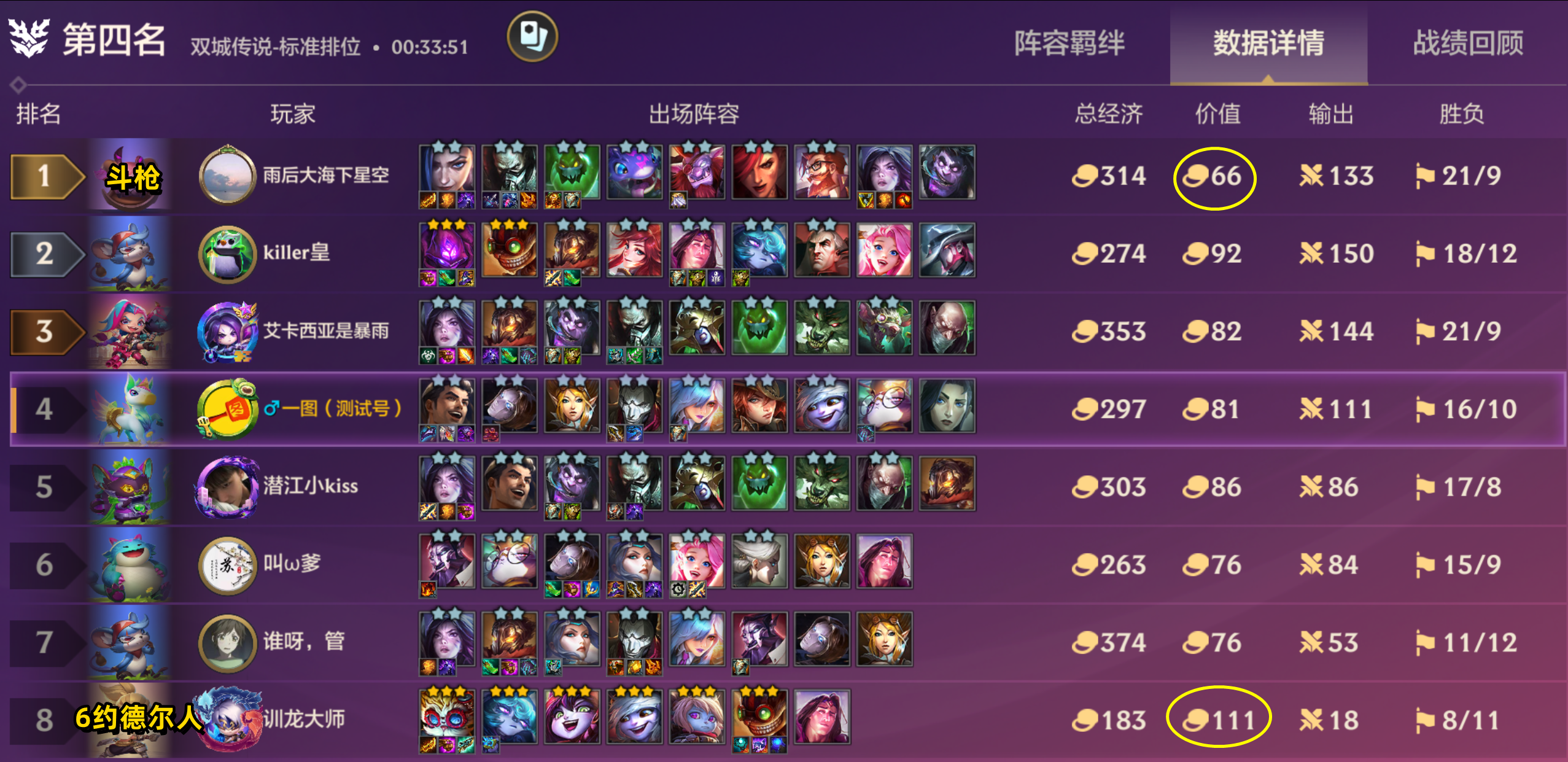 S6「全阵容评级」T0-T2重新定位！赛季末冲分阵容推荐