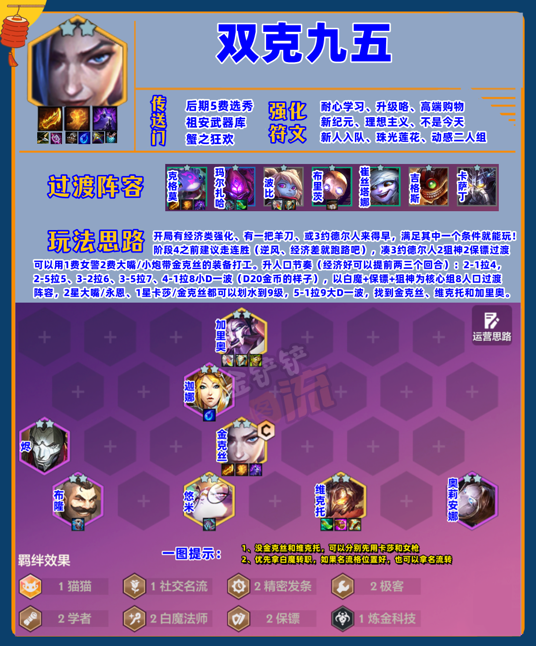 S6「全阵容评级」T0-T2重新定位！赛季末冲分阵容推荐