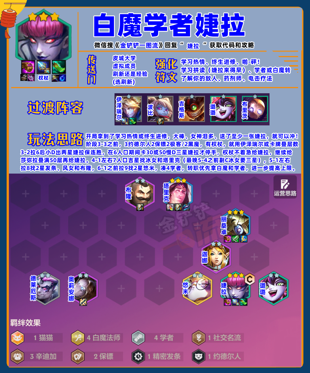 「白魔学者」大优化，主C换新人，场均12000伤害！！