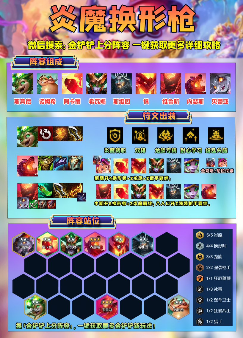 版本“T0”运营答案「炎魔换形枪」一星吃分二星登顶！