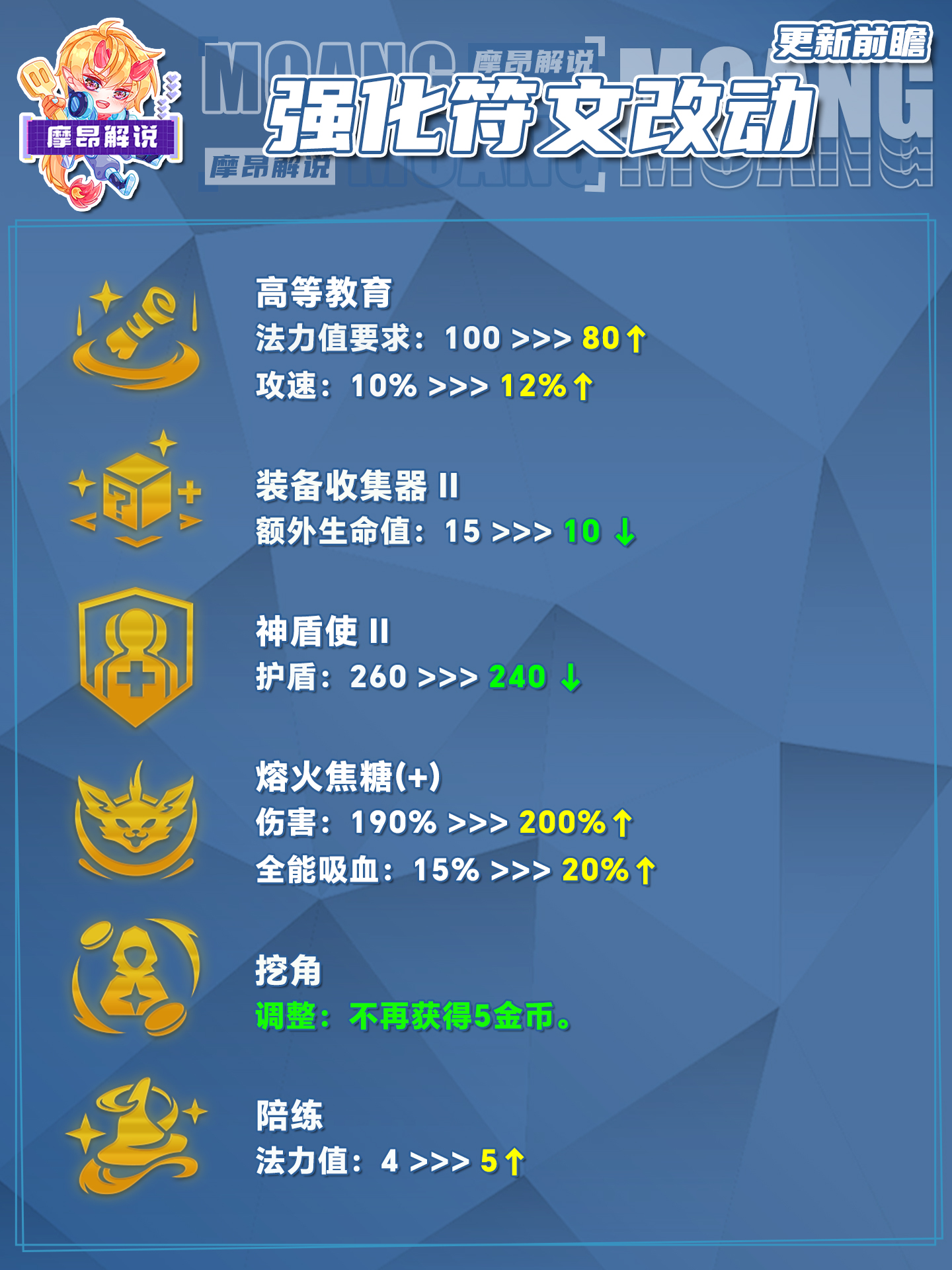 14.16更新前瞻，海量更新，辛德拉一刀砍费，韦鲁斯巨大增强