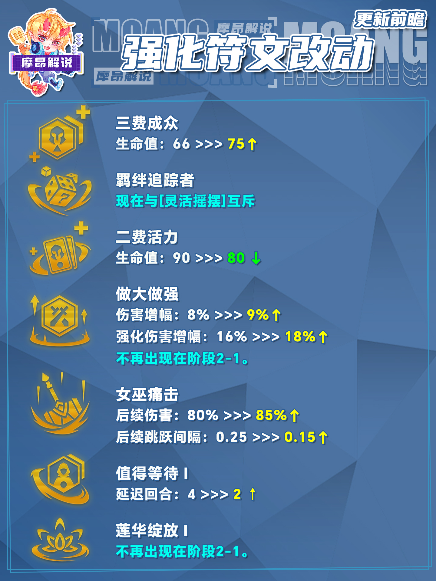 14.16更新前瞻，海量更新，辛德拉一刀砍费，韦鲁斯巨大增强
