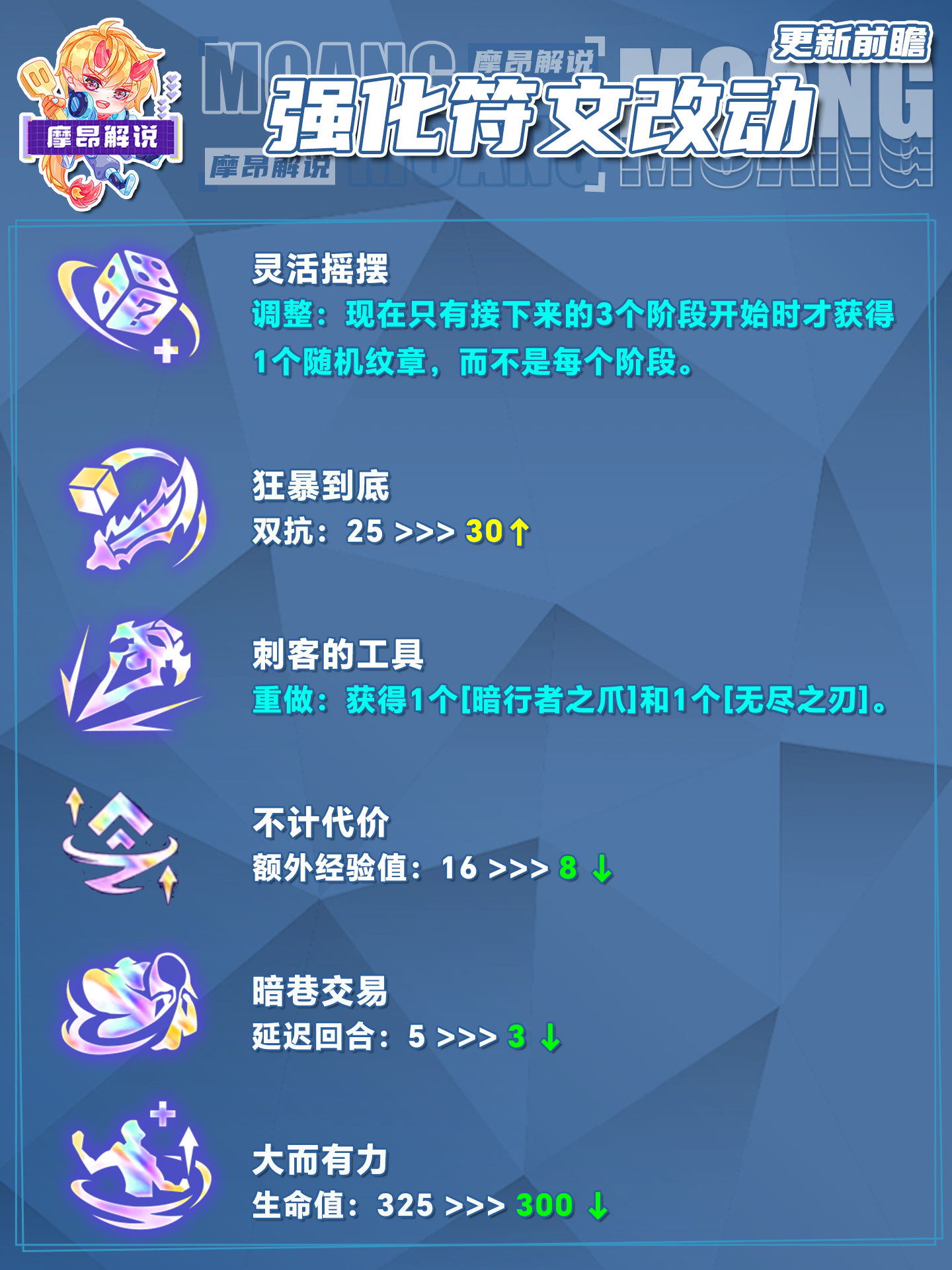 14.16更新前瞻，海量更新，辛德拉一刀砍费，韦鲁斯巨大增强