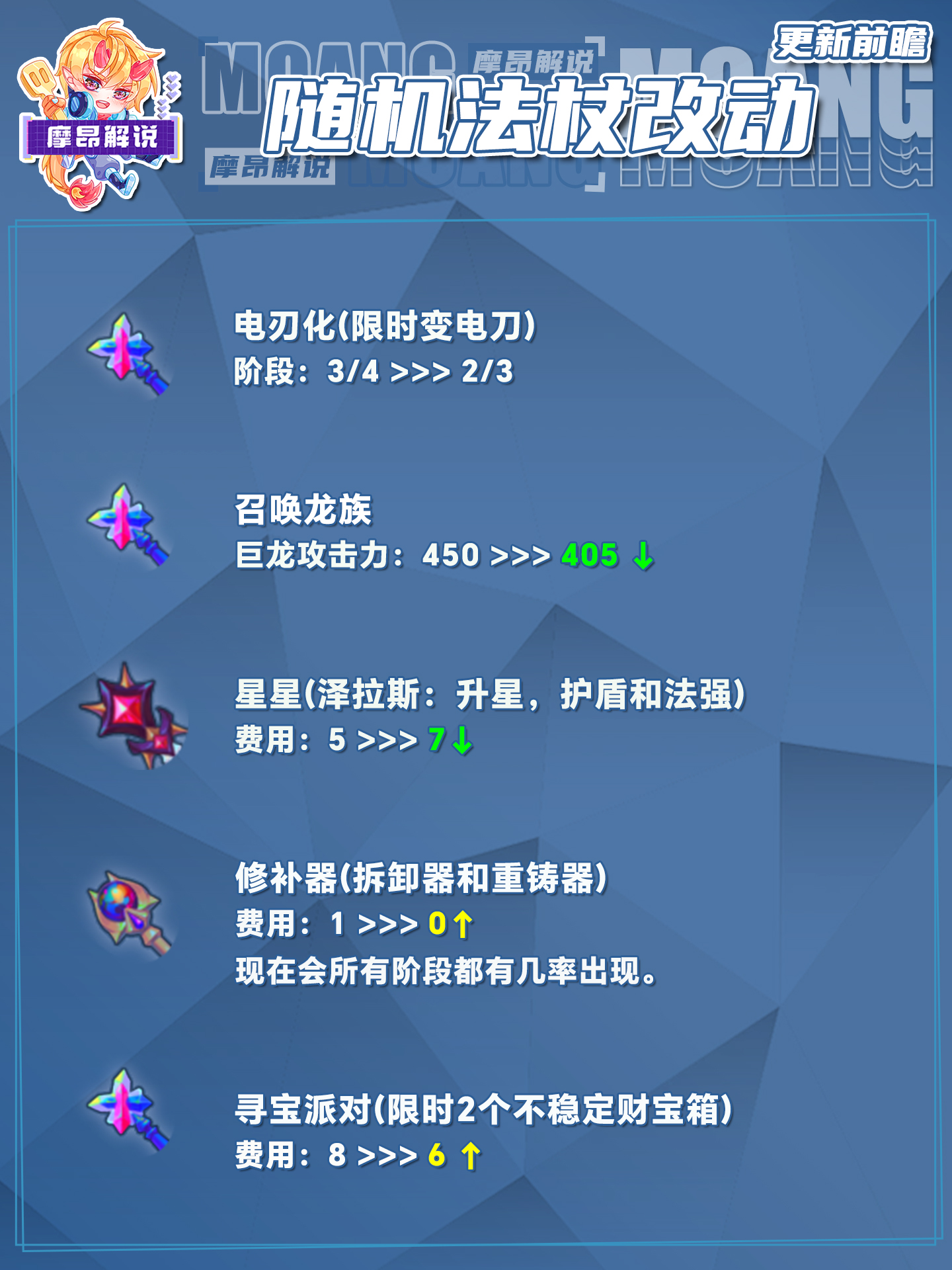 14.16更新前瞻，海量更新，辛德拉一刀砍费，韦鲁斯巨大增强