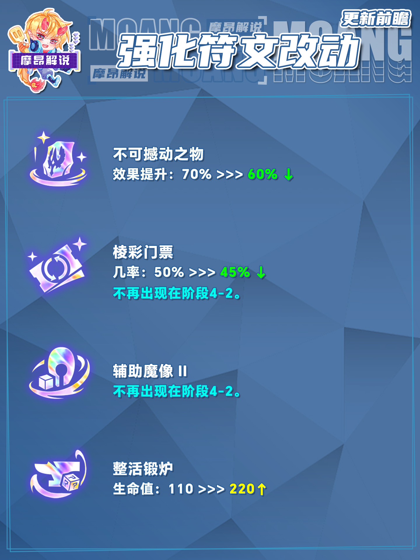14.16更新前瞻，海量更新，辛德拉一刀砍费，韦鲁斯巨大增强