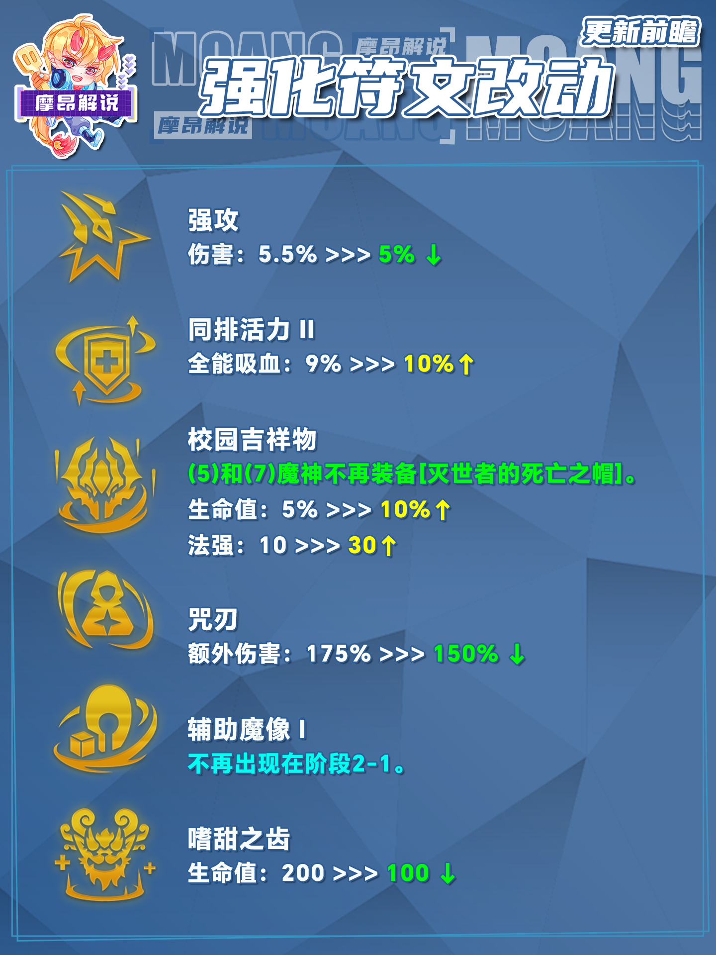 14.16更新前瞻，海量更新，辛德拉一刀砍费，韦鲁斯巨大增强