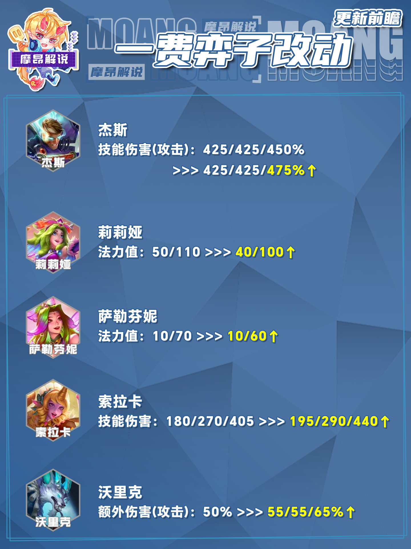 14.16更新前瞻，海量更新，辛德拉一刀砍费，韦鲁斯巨大增强