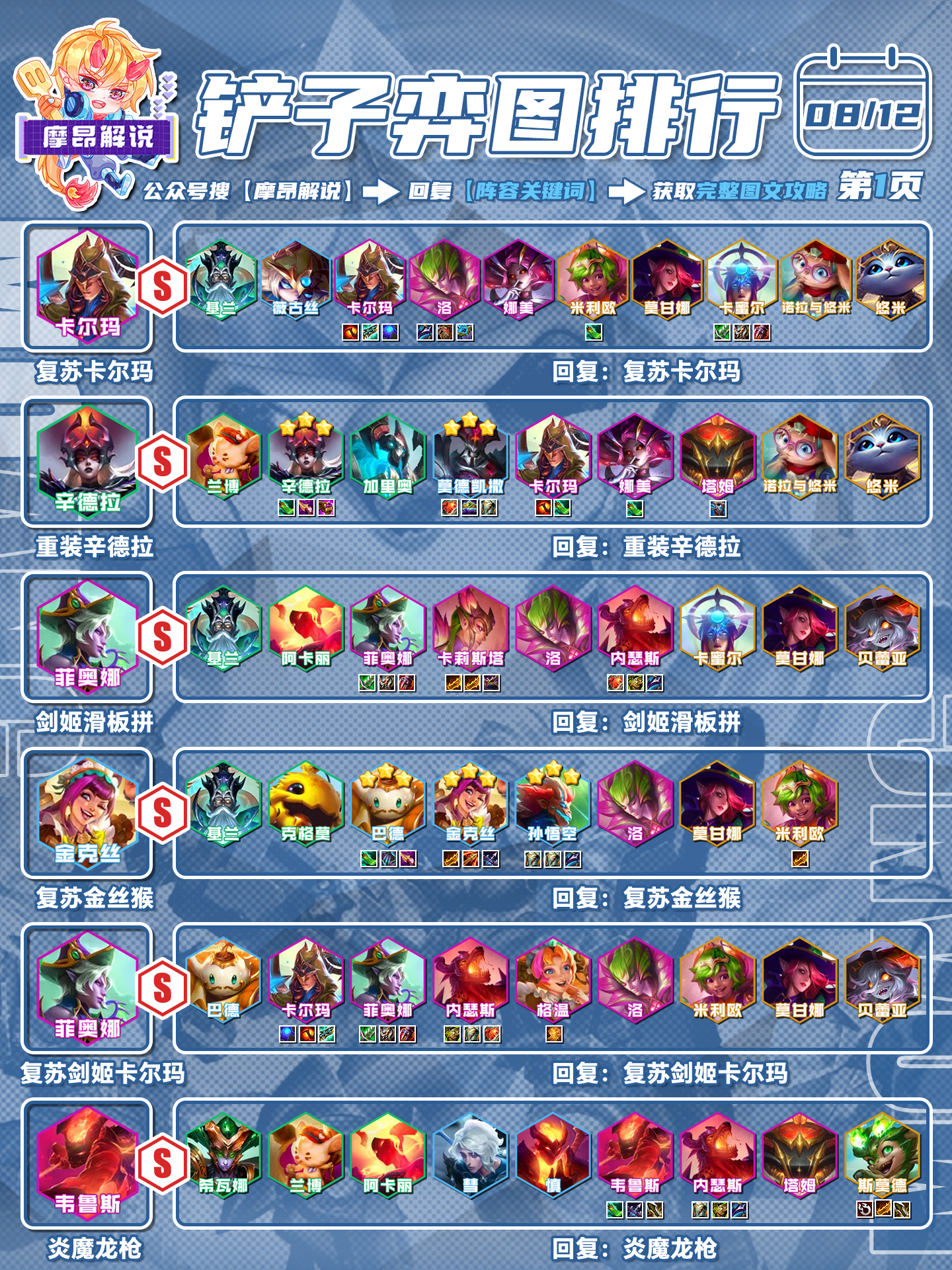 14.16更新前瞻，海量更新，辛德拉一刀砍费，韦鲁斯巨大增强