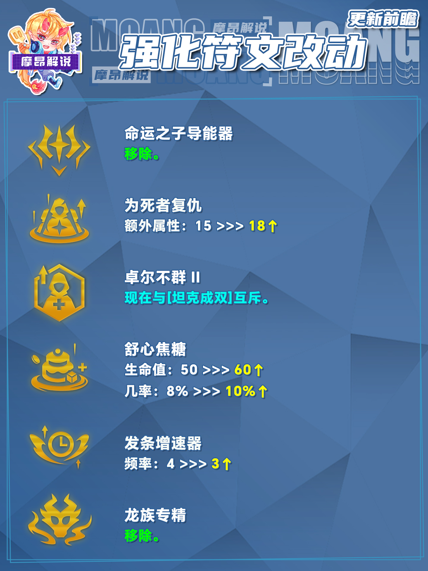 14.16更新前瞻，海量更新，辛德拉一刀砍费，韦鲁斯巨大增强