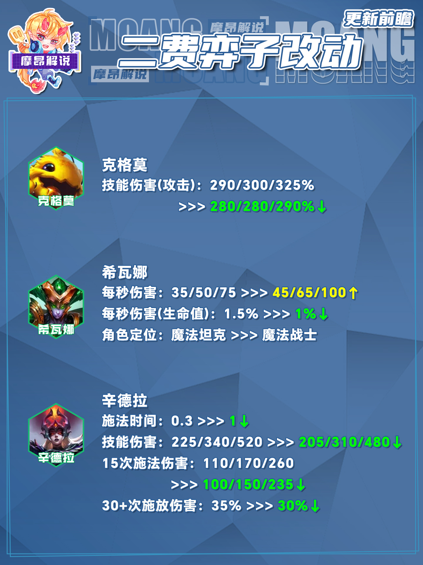 14.16更新前瞻，海量更新，辛德拉一刀砍费，韦鲁斯巨大增强