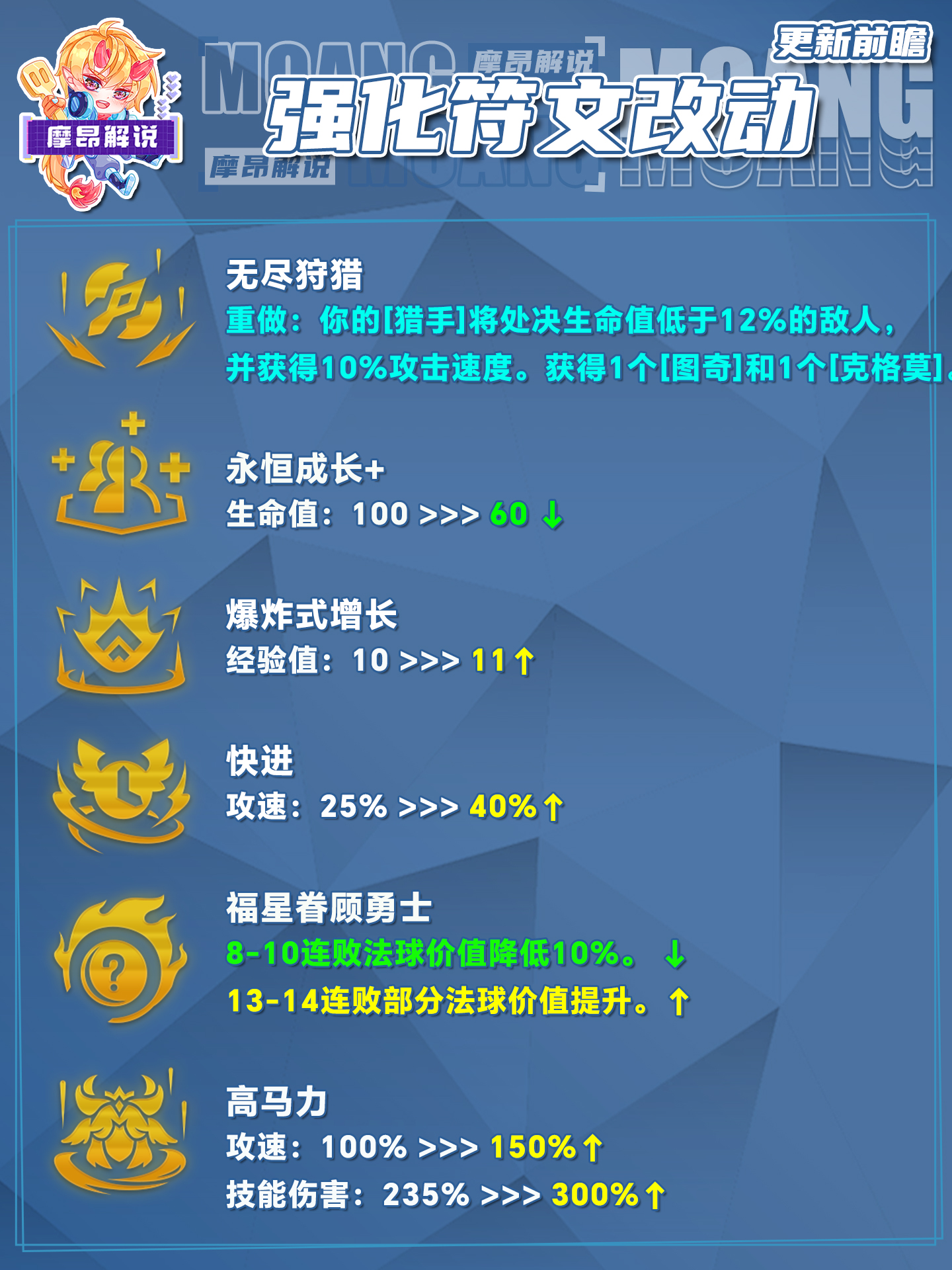 14.16更新前瞻，海量更新，辛德拉一刀砍费，韦鲁斯巨大增强