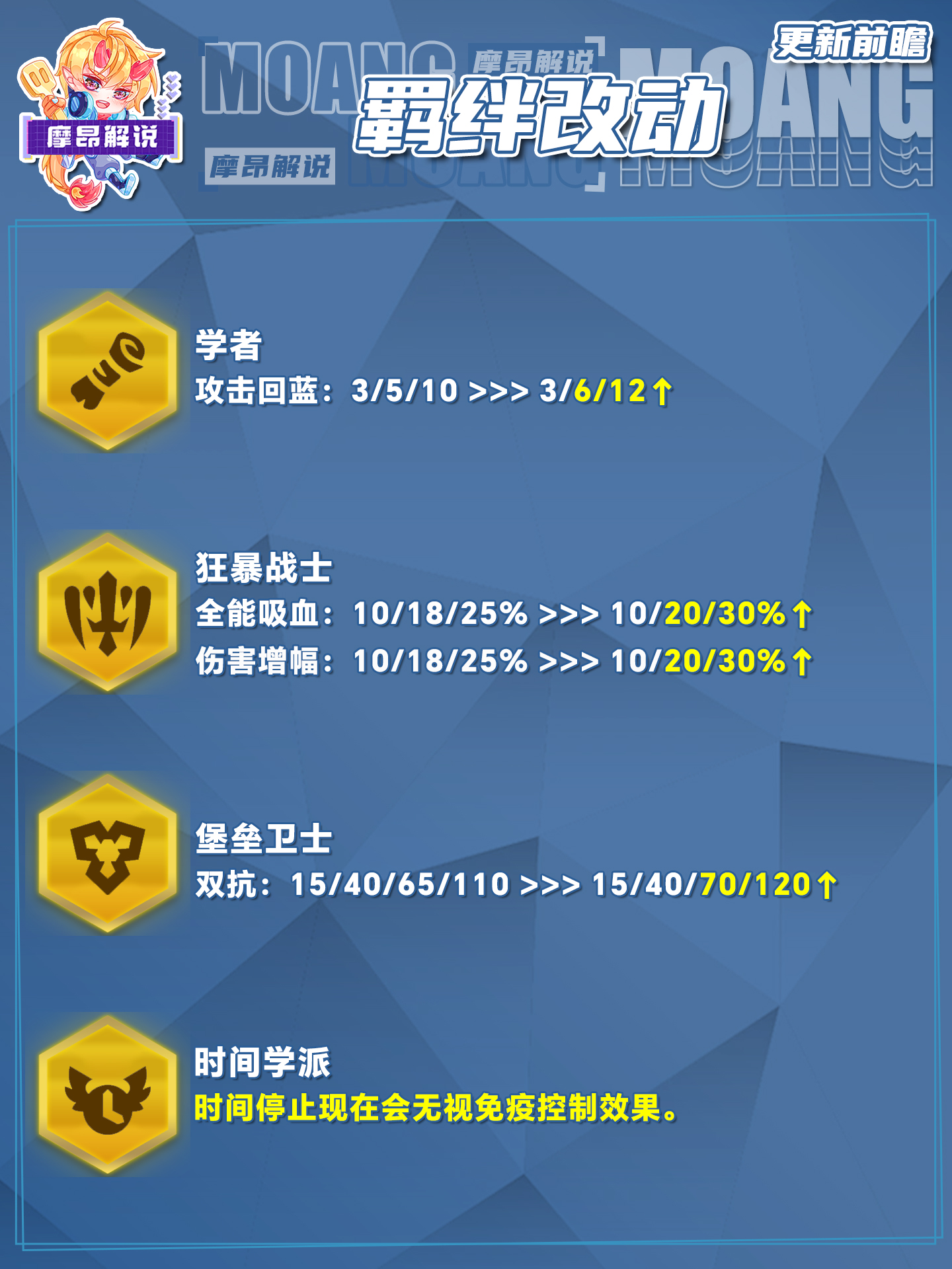 14.16更新前瞻，海量更新，辛德拉一刀砍费，韦鲁斯巨大增强
