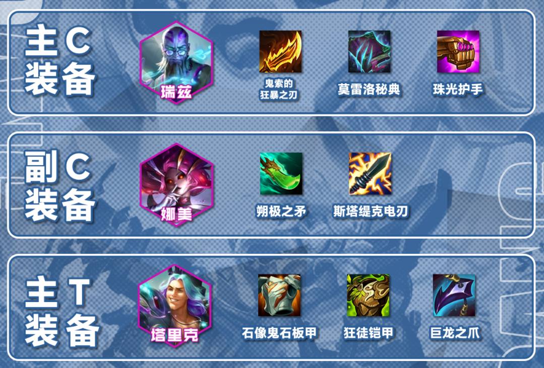 次元法瑞兹，有转无同行可冲，高上限全屏轰炸
