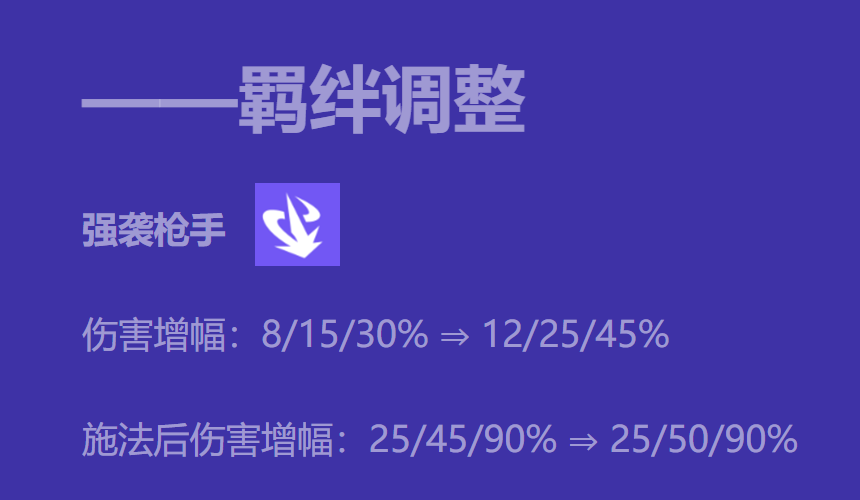 新T0「重枪EZ」王者800分段冒出来的冷门赌狗！！