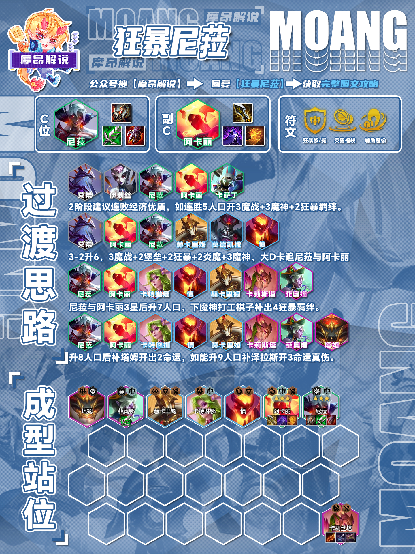 以暴制暴，尼菈、菲奥娜、卡特谁来C，一文看懂狂暴体系怎么玩！