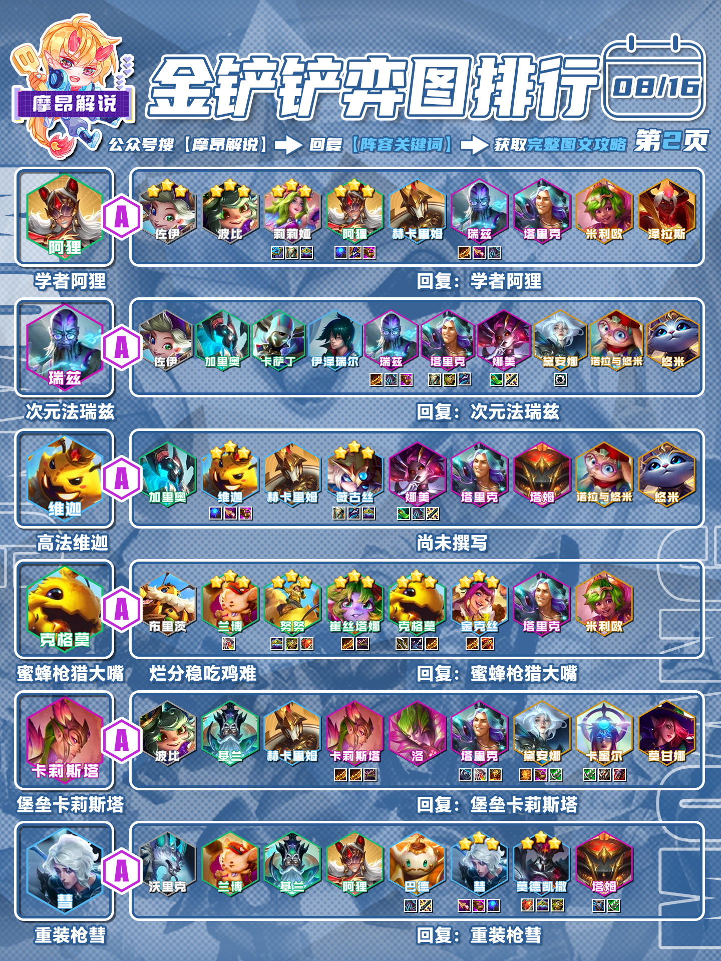 以暴制暴，尼菈、菲奥娜、卡特谁来C，一文看懂狂暴体系怎么玩！