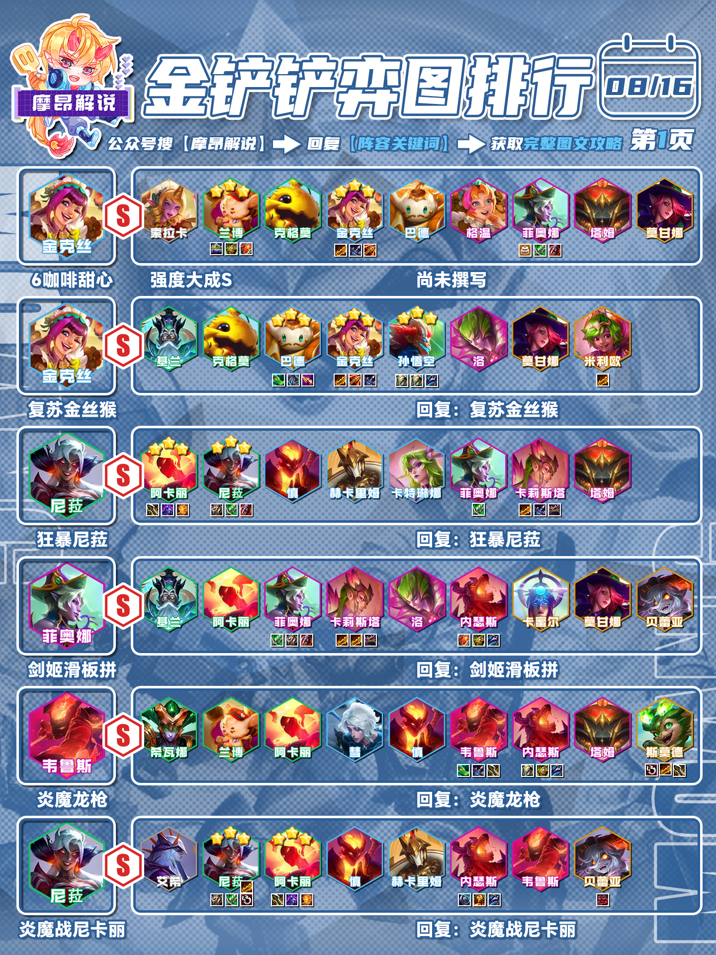 以暴制暴，尼菈、菲奥娜、卡特谁来C，一文看懂狂暴体系怎么玩！