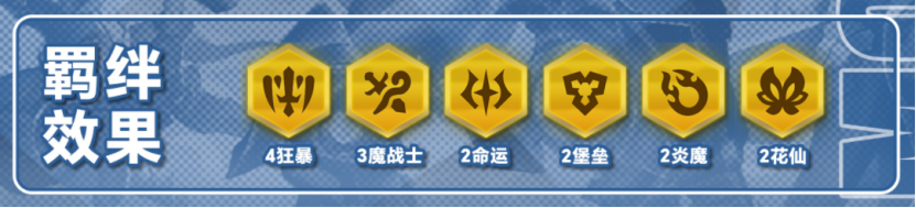 以暴制暴，尼菈、菲奥娜、卡特谁来C，一文看懂狂暴体系怎么玩！