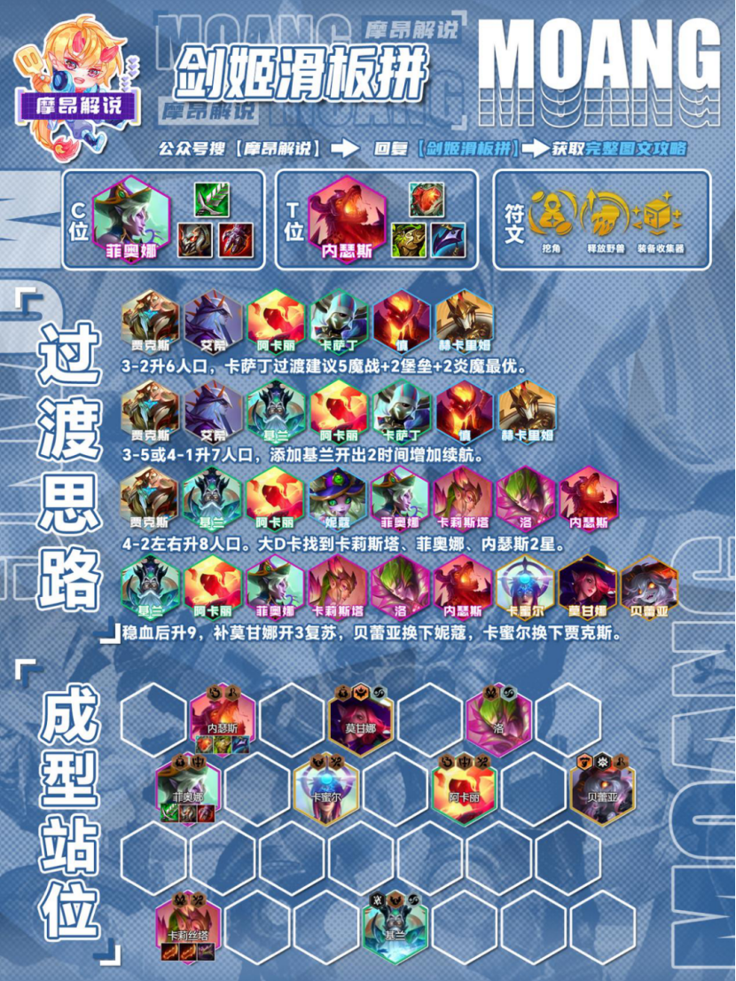 以暴制暴，尼菈、菲奥娜、卡特谁来C，一文看懂狂暴体系怎么玩！