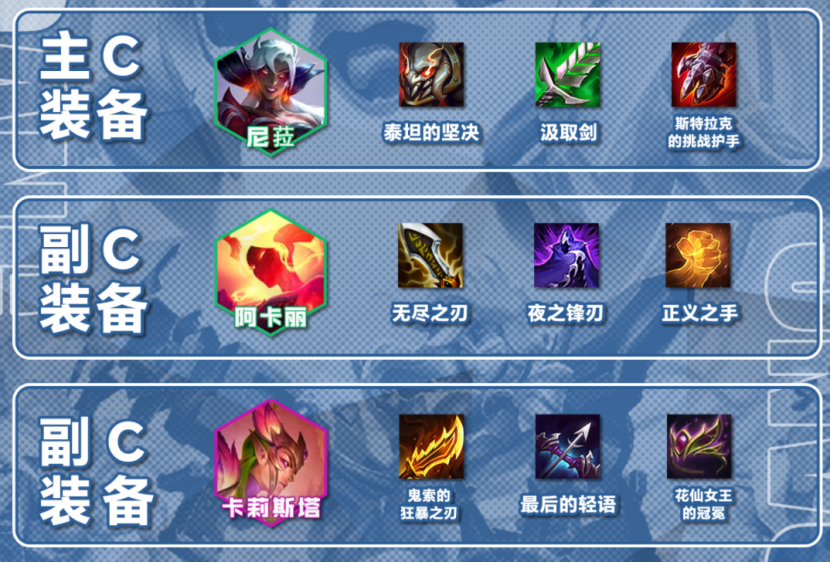 以暴制暴，尼菈、菲奥娜、卡特谁来C，一文看懂狂暴体系怎么玩！