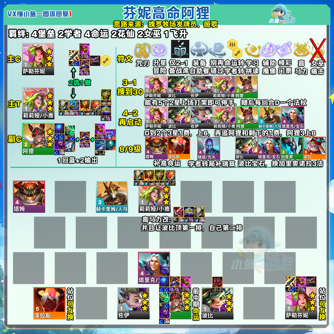 S「芬妮阿狸」赶紧偷，第132名把玩全前四，全新高命公式！