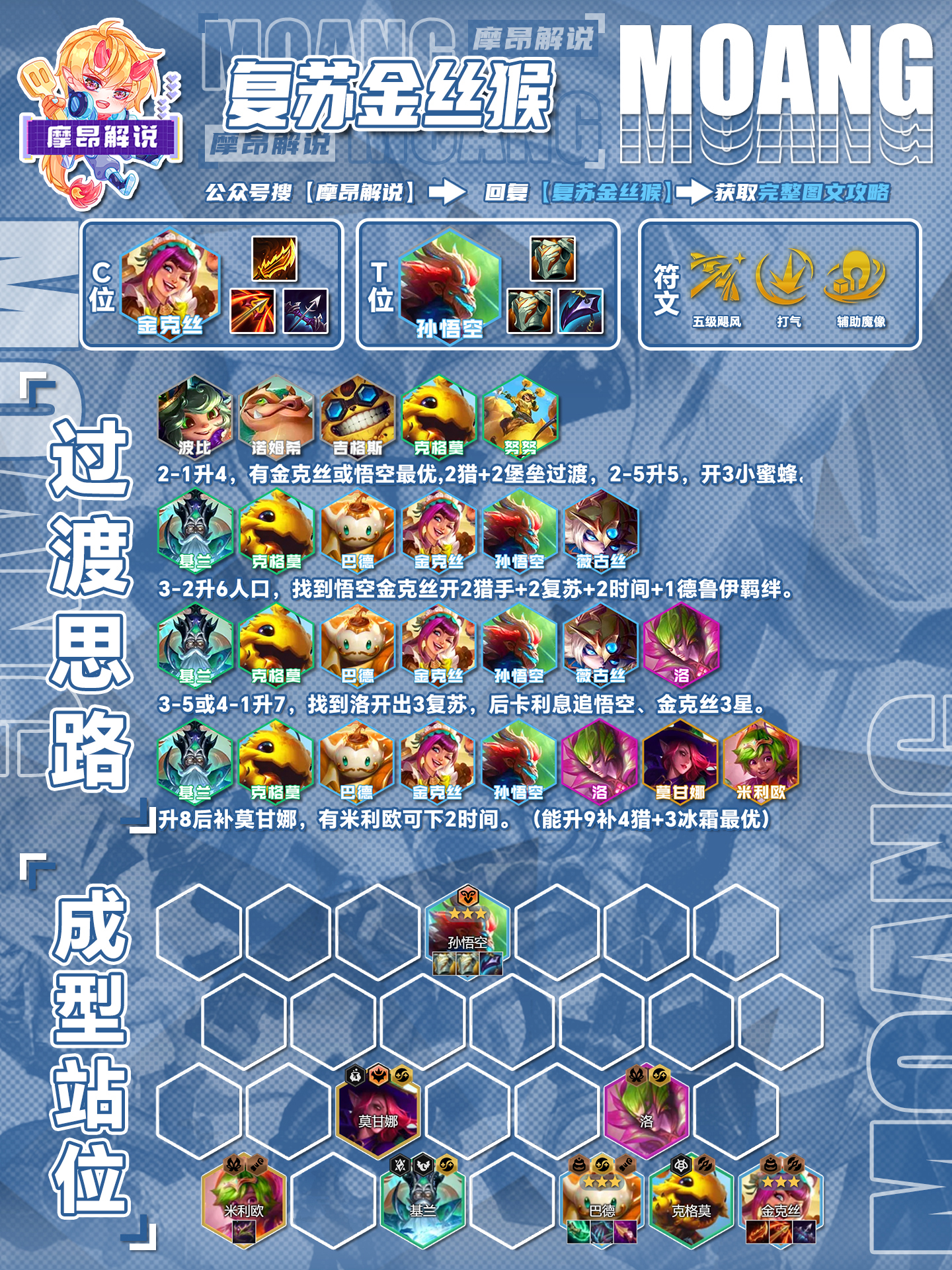 摩昂金铲铲弈周报，4.16最新阵容排行，第一阵容竟需要转职
