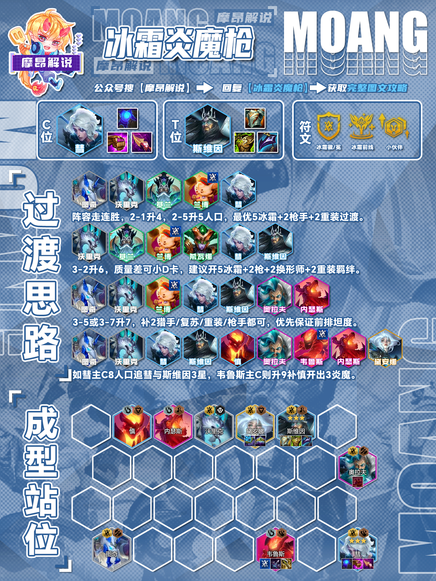冷门冰火两重奏，冰霜炎魔枪，多C位变幻，有转可冲