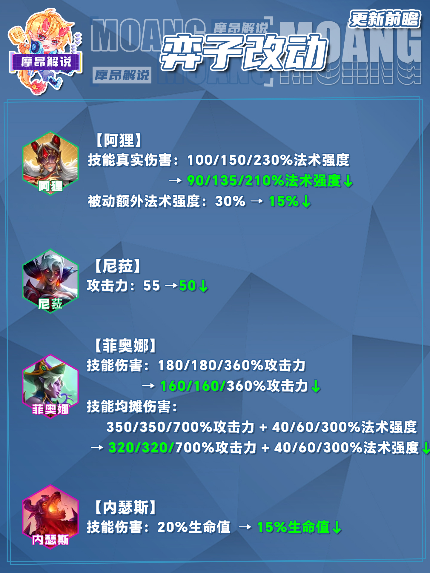 4.16B热补详解，全热门阵容小砍，对局迎来复苏